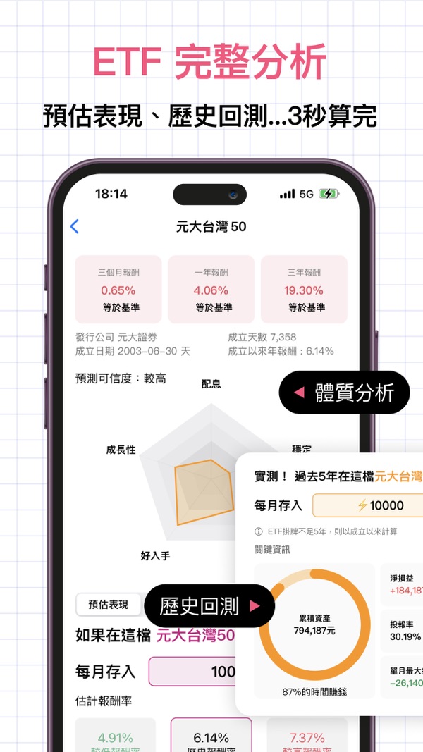 ETF 精選神器