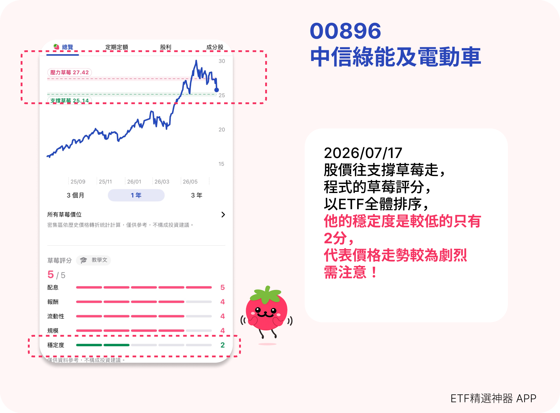 00896 價格走勢、草莓支撐價與 ETF 價格穩定度